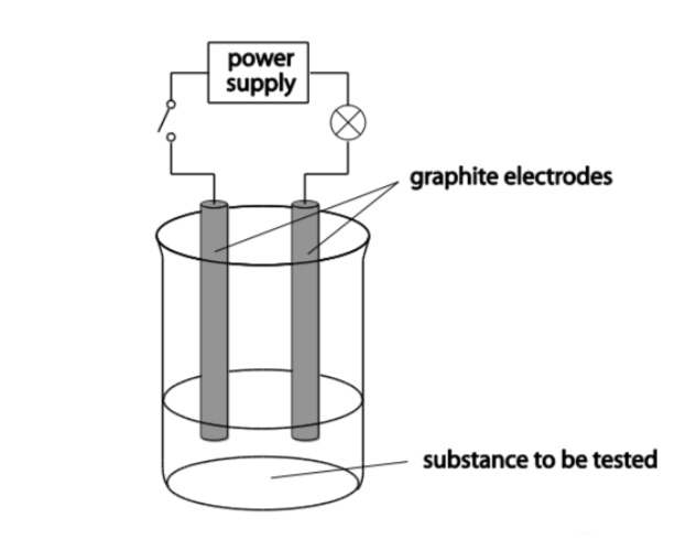 Beaker Electrode