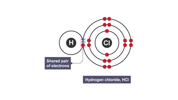 Covalent Complete