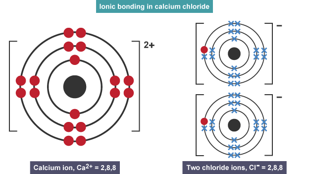 Ionic Complete