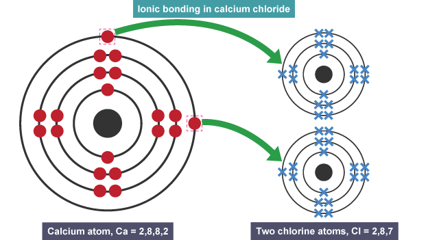 Ionic Give