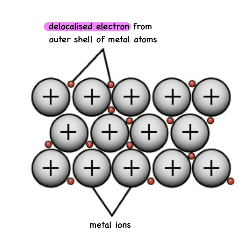 Metallic Structure